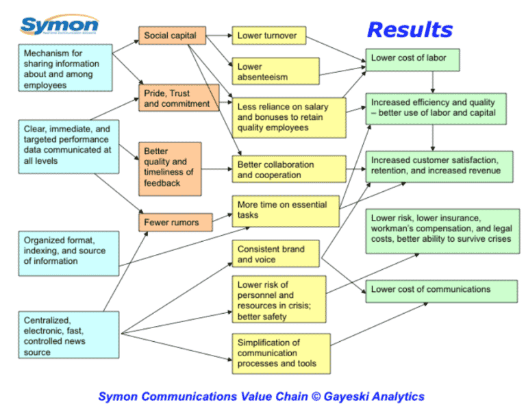 Beekeeper's analysis of Gayeski