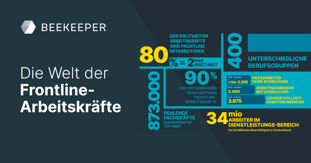 Die Welt der Frontline Arbeitskräfte. 2023 Frontline Trends und Prognosen Report