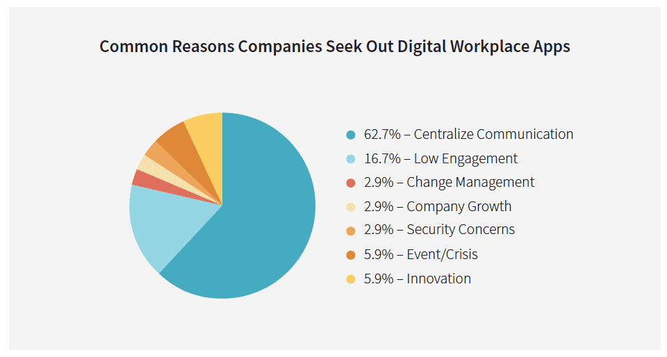 Beekeeper's guide to why you need a digital workplace
