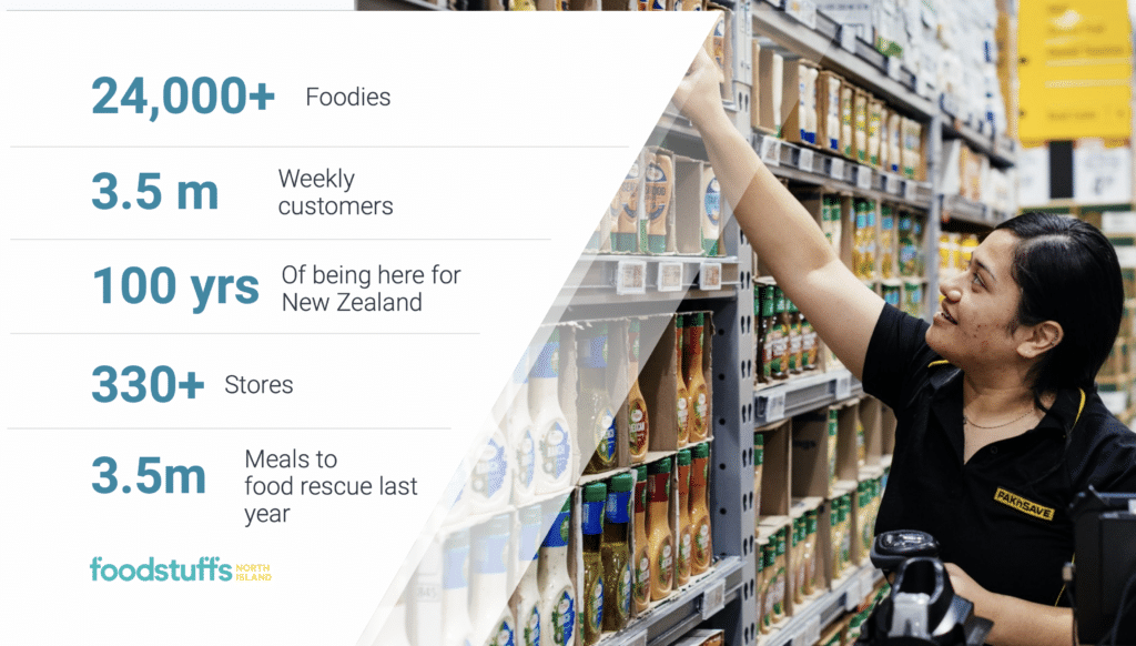 stats about Foodstuffs