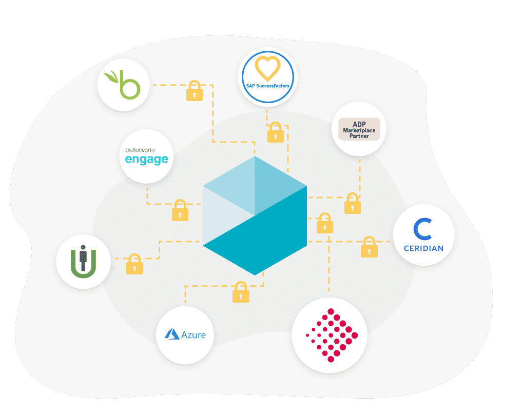 Beekeeper HR integrations