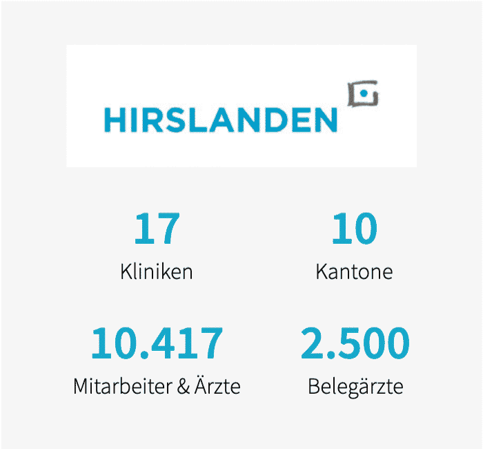 Die wichtigsten Eckdaten zur Hirslanden-Gruppe