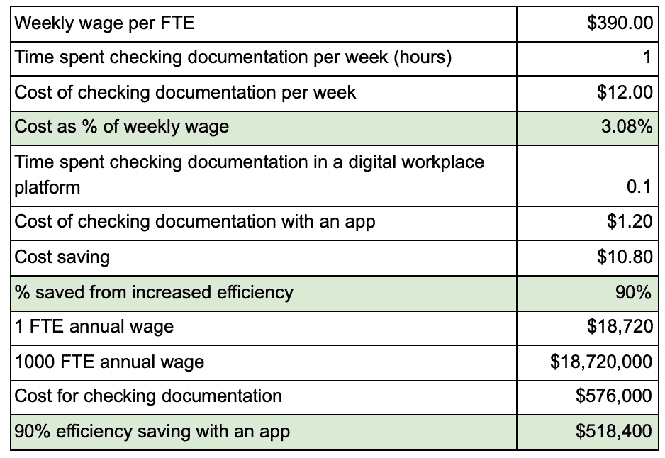 how one Beekeeper customer improved their efficiency rate
