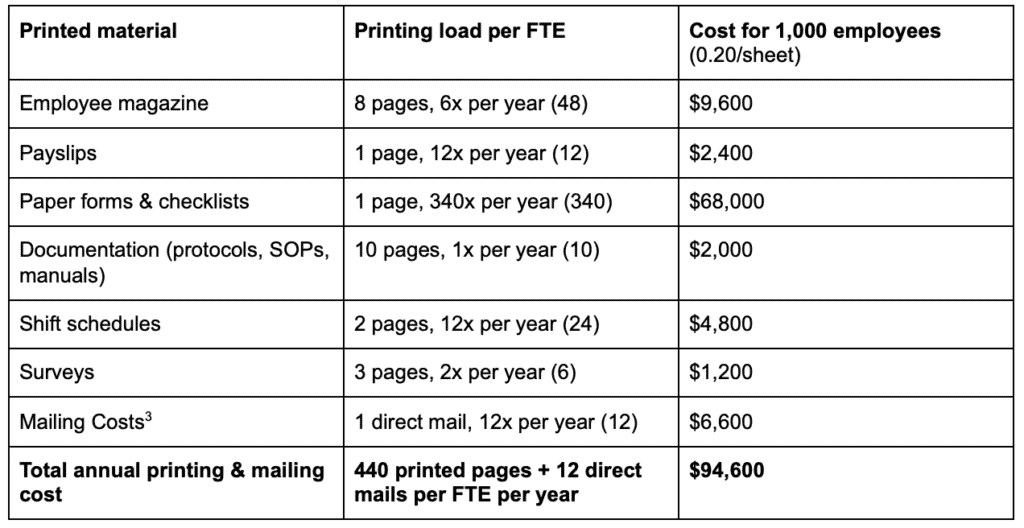 cutting costs with Beekeeper
