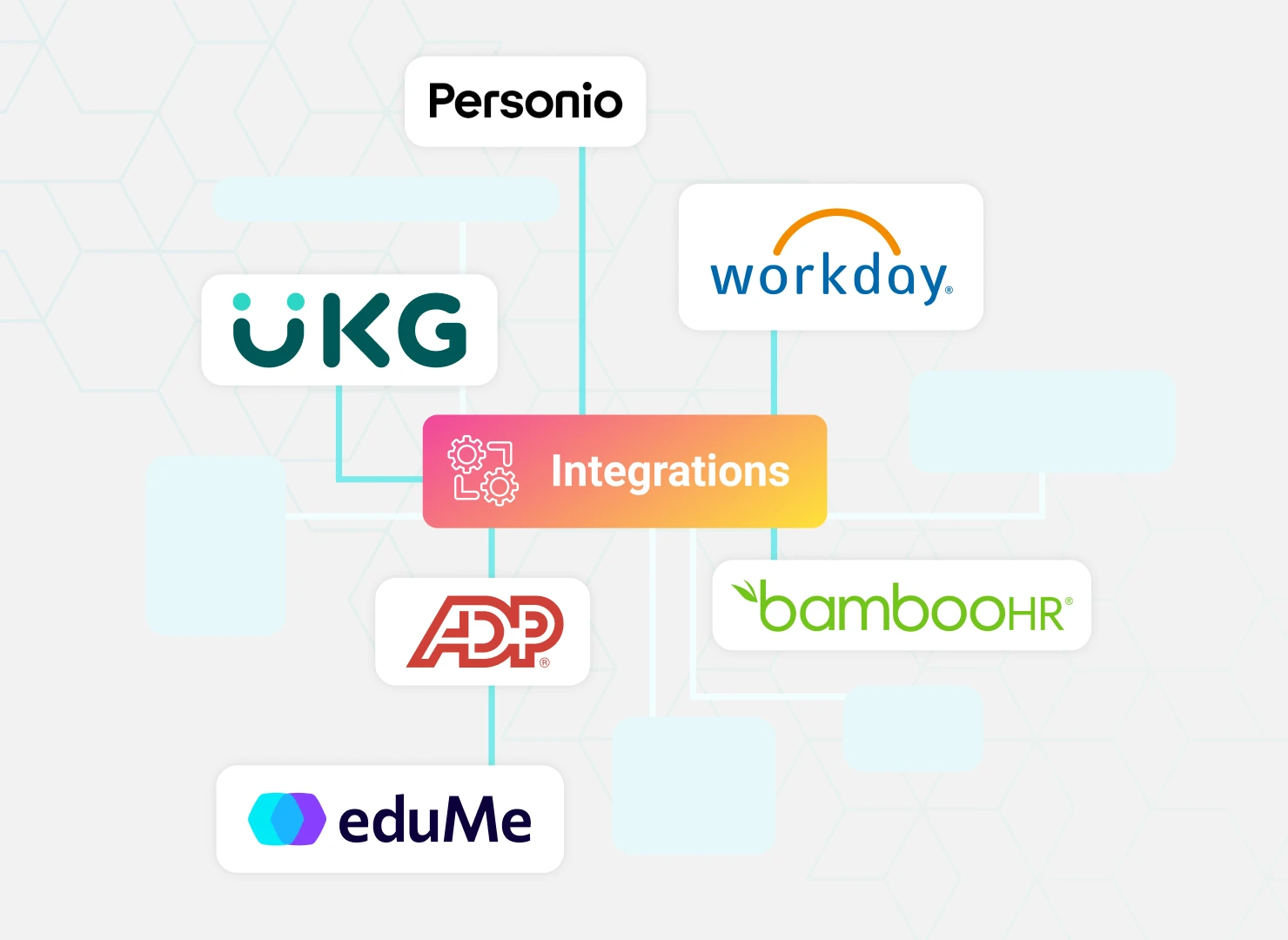 Diagram showing "Integrations" connecting to logos of Personio, Workday, UKG, ADP, BambooHR, and eduMe on a light background with subtle hexagonal pattern.